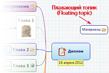 Пример карты с плавающим топиком